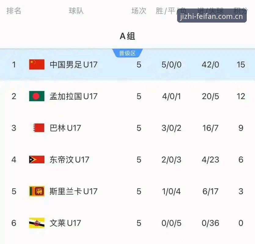 U17世界杯抽签结果揭晓：非凡体育平台独家赛事前瞻与观赛全攻略