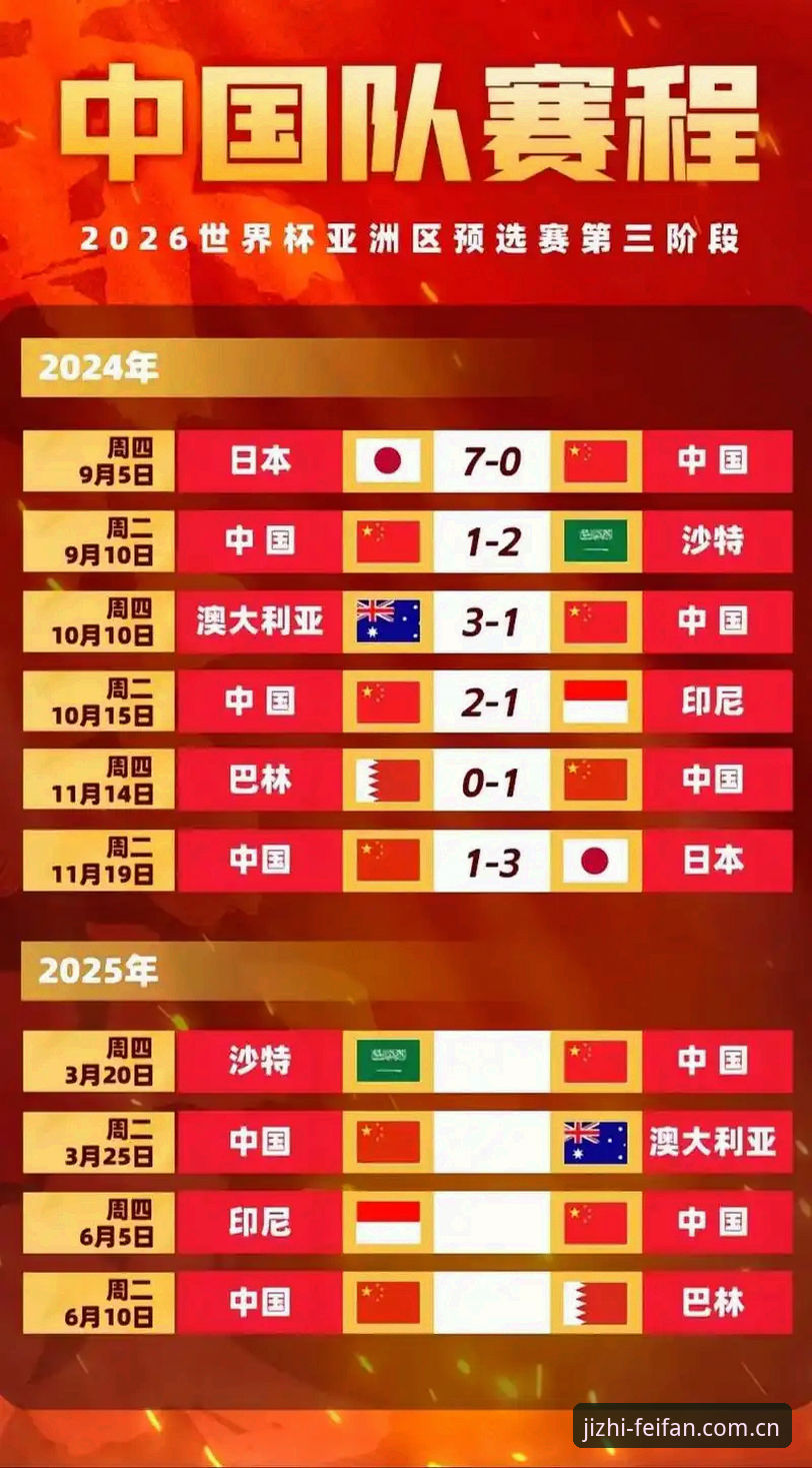 世界杯扩军至66队完整指南：2030年变革如何影响中国足球与非凡体育平台观赛体验